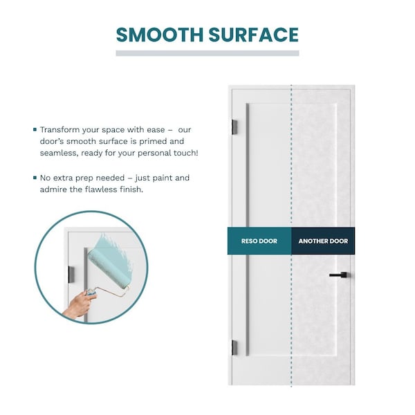 Reso 36 in. x 80 in. Right-Handed Solid Core  Primed  Single Prehung Interior Door Satin Nickel Hinges - RID3680-2WSNRH