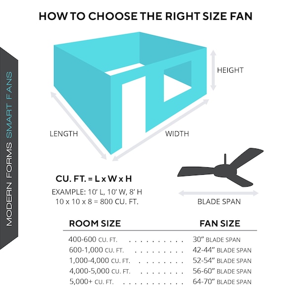 Modern Forms Fans Size Matters Indoor or Outdoor Smart Ceiling Fan 2700-3000-4000-5000K LED in Matte Black - FR-W2403-65L-MB
