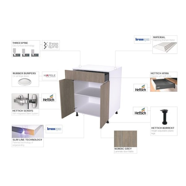 Cambridge Grey Nordic Slab Style Wall Kitchen Cabinet End Panel (12 in W x 0.75 in D x 36 in H) - SA-WUEP36-GN