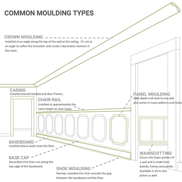Ekena Millwork SAMPLE - 2 5/8"H x 1 5/8"P x 3"F x 12"L, (2" Repeat), Edwards Crown Moulding - SAMPLE-MLD03X02X03ED