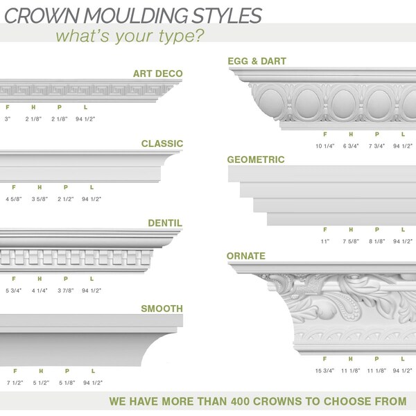 Ekena Millwork SAMPLE - 2 5/8"H x 1 5/8"P x 3"F x 12"L, (2" Repeat), Edwards Crown Moulding - SAMPLE-MLD03X02X03ED