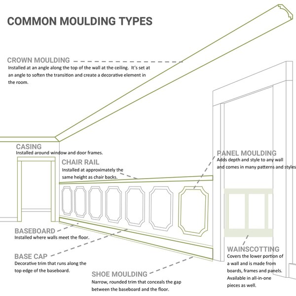 Ekena Millwork SAMPLE - 5 1/2"H x 5 1/8"P x 7 1/2"F x 12"L Dylan Crown Moulding - SAMPLE-MLD06X05X08DY
