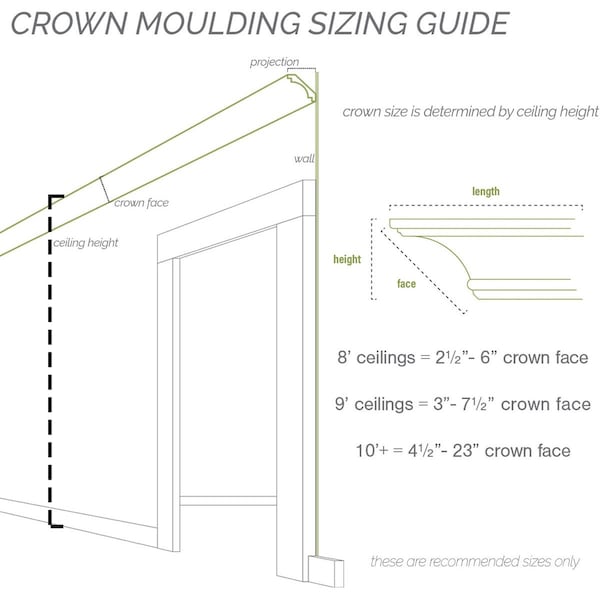 Ekena Millwork 1 3/8"H x 1 3/8"P x 1 7/8"F x 94 1/2"L Artis Crown Moulding - MLD01X01X02AR