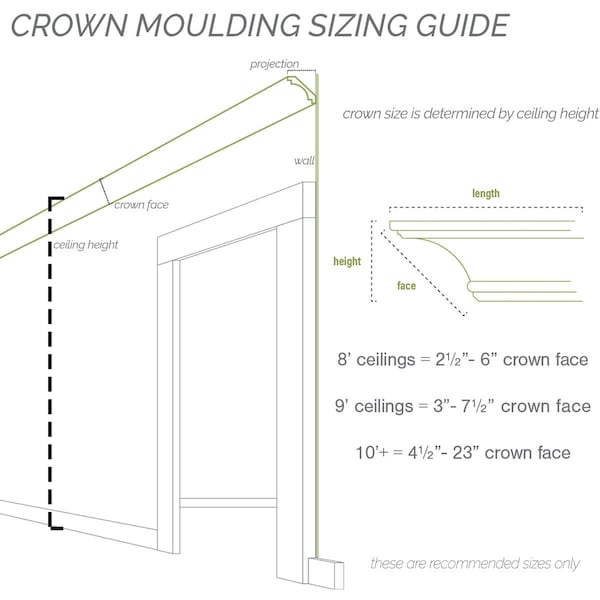 Ekena Millwork SAMPLE - 4 3/8"H x 3 1/2"P x 5 5/8"F x 12"L Dentil Crown Moulding - SAMPLE-MLD04X03X06DE