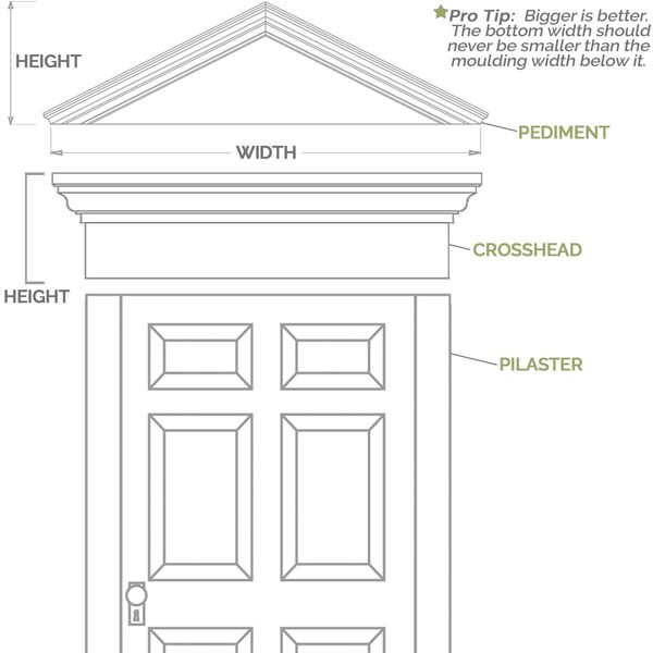 Ekena Millwork 36"W x 18"H x 1 1/8"P Half Round Spoked Pediment - PED36X18X02SP