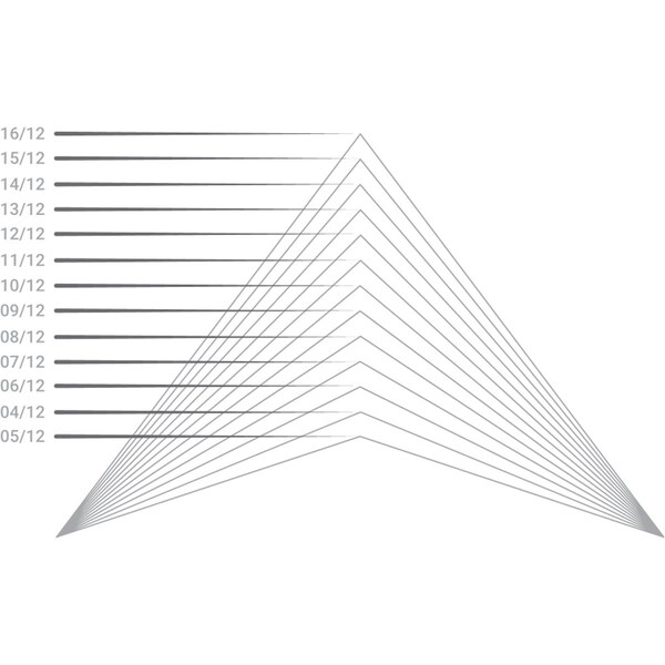 Ekena Millwork Pitch Kendall Architectural Grade PVC Gable Pediment, 48"W x 20"H x 1"P (10/12) - GPP048X020X100KEN