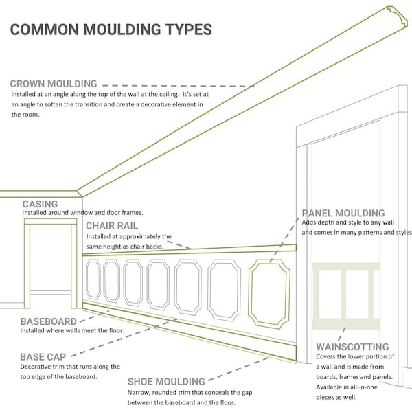 Ekena Millwork Panel Moulding, High Density Urethane, 94-1/2 in L, 2-1/4 in H - MLD02X00SA