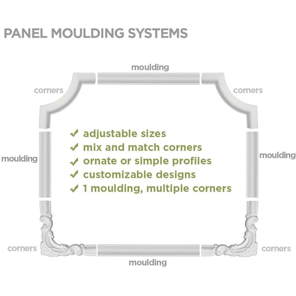Ekena Millwork SAMPLE - 2"H x 5/8"P x 12"L Raymond Egg & Dart Panel Moulding - SAMPLE-PML02X00RA