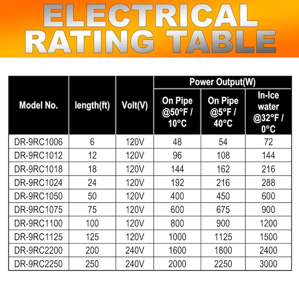 Dr Infrared Heater Heating Cables for Pipe and Roof De-Icing, Self-Regulating with Built-in Thermostat 120V/144W/12 ft. - DR-9RC1012