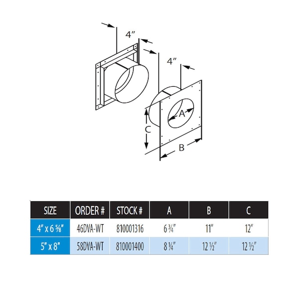 Simpson Duravent DuraVent DirectVent 6-5/8 in. D Aluminum/Galvanized Steel Flue Thimble - 46DVA-WT