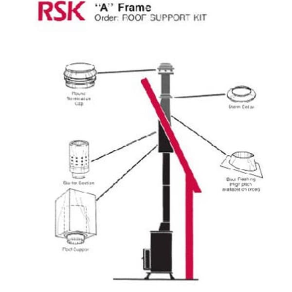 Airjet Airjet 6SRSK 6 in. A Frame Roof Support Kit - 672145