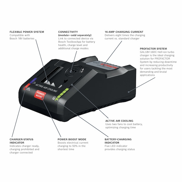 Bosch CORE18V Starter Kit 18V with (2) CORE18V 8.0 Ah Performance Batteries - GXS18V-13N24