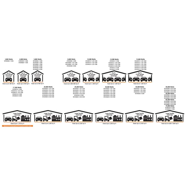 King Electric Kfuh 480V, 5Kw, 3-Ph , 1/3Hp Ecm Mtr - KFUH4805-3-ECM
