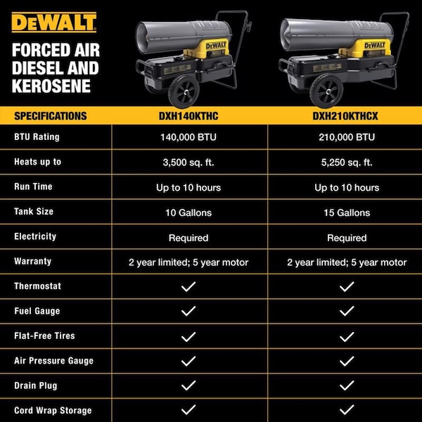 Dewalt DeWalt 140000 Btu/h 3000 sq ft Forced Air Diesel/Kerosene Heater - F340765