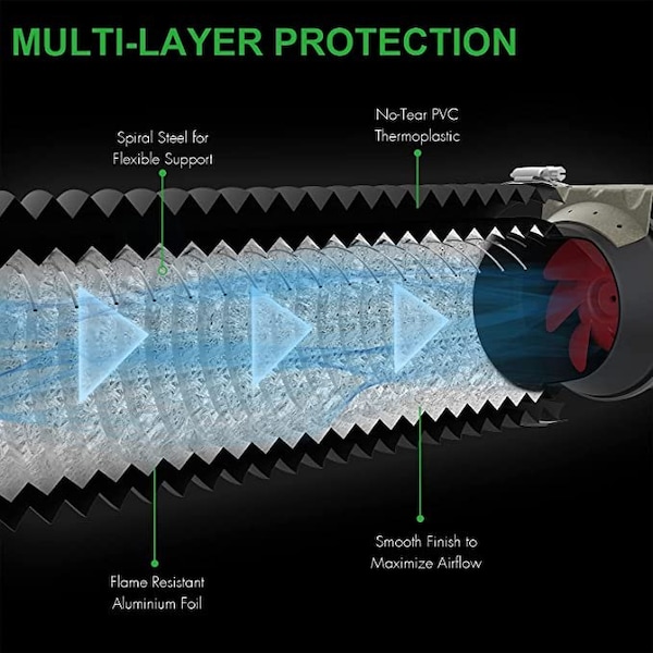 Ipower 12 inch 25 feet  PVC ducting, Black(Environmental protection materials) - GLDUCT12X25CPVCBLK