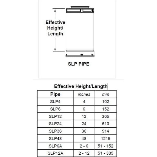 Slp SLP SLP24 24 in. Pipe Length Galvanized Venting Component for Gas Fireplaces & Gas Stoves - SLP24