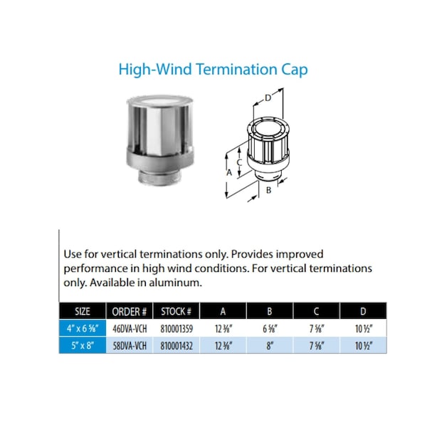 Simpson Duravent DuraVent DirectVent 4 in. D Aluminum Termination Cap - 46DVA-VCH