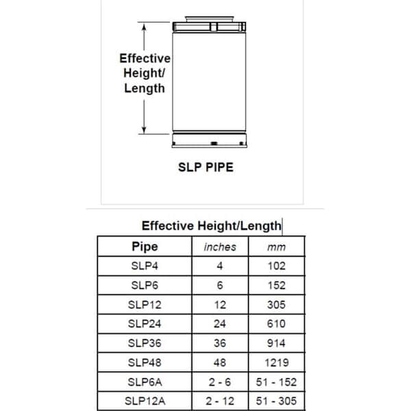 Slp SLP SLP36 36 in. Pipe Length Galvanized Venting Component for Gas Fireplaces & Gas Stoves - SLP36