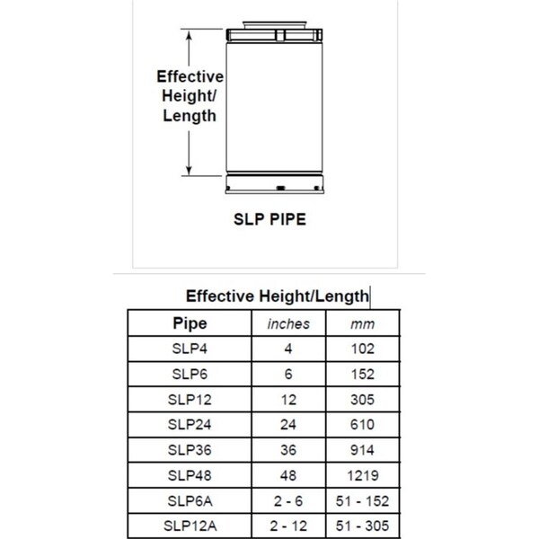 Slp 24 in. Pipe Length Galvanized Venting Component for Gas Fireplaces & Gas Stoves - SL81509