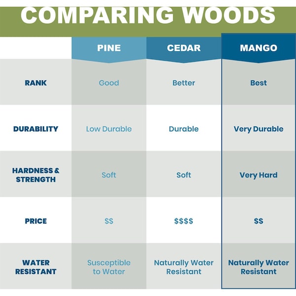 Ekena Millwork Americraft 2 Equal Flat Panel Exterior Real Wood Shutters, RW101FP18X54HBH, PR - RW101FP18X54HBH
