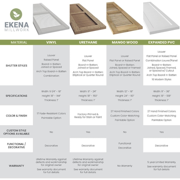 Ekena Millwork Americraft 3-Board Exterior Wood 2 Equal Panel Framed Board-n-Batten Shutters, ARW101BF311X51PRH - ARW101BF311X51PRH