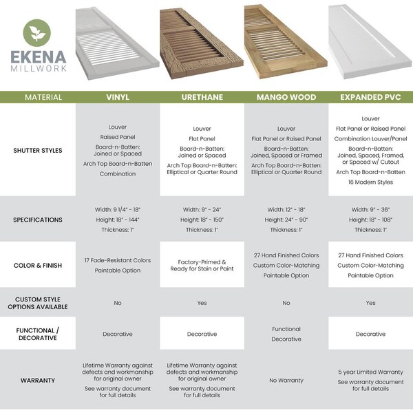 Ekena Millwork Americraft 2-Board Wood 2 Equal Panel Frmd Board-n-Batten Shutters w/Dubl Z-Bar, ARW102BF207X50PTH, PR - ARW102BF207X50PTH