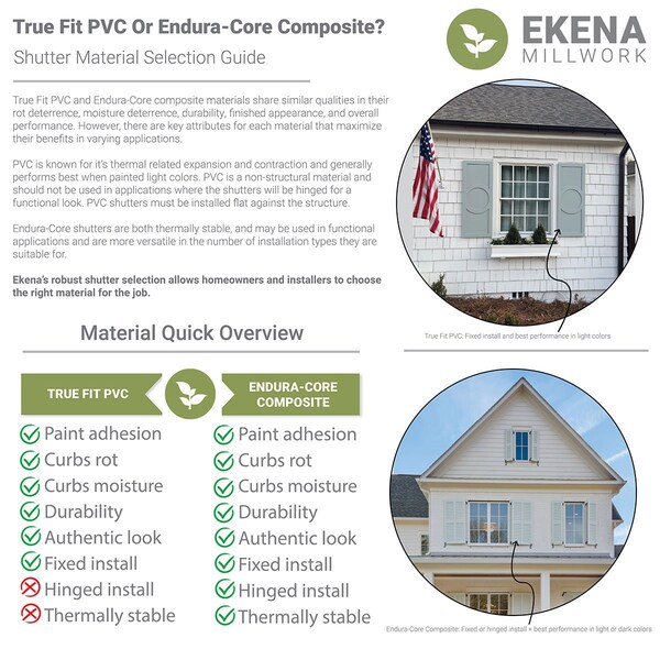 Ekena Millwork True Fit PVC Two Equal Flat Panel Shutters, Peaceful Blue, 18W x 40H, PR - TFP101FPF18X040SB