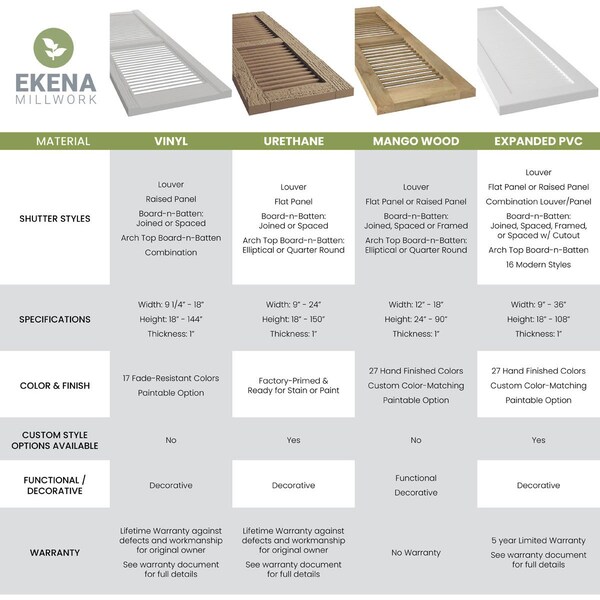 Ekena Millwork Americraft 4-Board (3 Batten) Exterior Real Wood Joined Board-n-Batten Shutters, ARW401BB414X52NTH, PR - ARW401BB414X52NTH