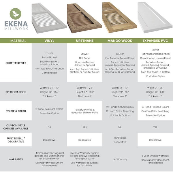 Ekena Millwork Americraft 6-Board (2 Batten) Wood Joined Board-n-Batten Shutters w/ Ellipt Top, ARW101BE621X33PRH - ARW101BE621X33PRH