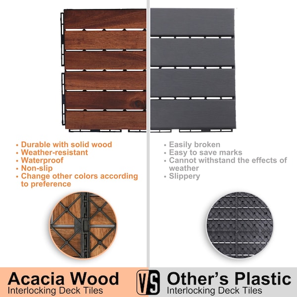 Edendirect 1 ft. x 1 ft. Acacia Wood Interlocking Deck Tile in Mocha Straight Grain, 10 sq. ft. per Box - ED-W2391P160129