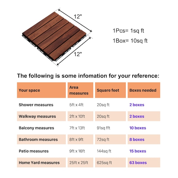 Edendirect 1 ft. x 1 ft. Acacia Wood Interlocking Deck Tile in Mocha Straight Grain, 10 sq. ft. per Box - ED-W2391P160129