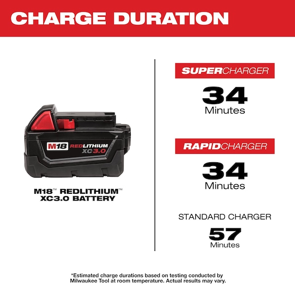Milwaukee Tool M18 REDLITHIUM XC3.0 Battery, 3.0Ah, Extended Capacity, 18V, Li-Ion, Batteries (2-Pack) - 48-11-1822