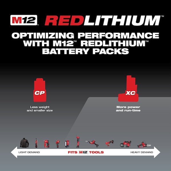 Milwaukee Tool M12 REDLITHIUM XC Battery, 12V, 3.0Ah, Extended Capacity (XC), Lithium-Ion, 2-Pack - 48-11-2412