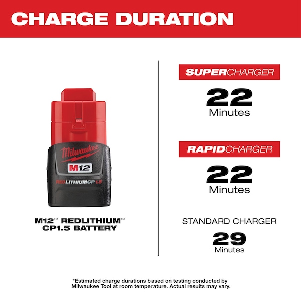 Milwaukee Tool M12 12V REDLITHIUM Compact Battery, Lithium-Ion, CP 1.5 Ah, 2-Pack - 48-11-2411