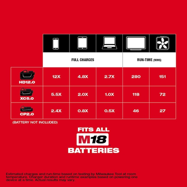 Milwaukee Tool M18 TOP-OFF 175W Power Supply (Tool Only) - 2846-20