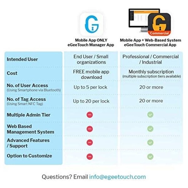 Egeetouch 4th Gen Smart Padlock - Bluetooth and NFC, Short shackle, Pack of 2 - 5-02201-94-2