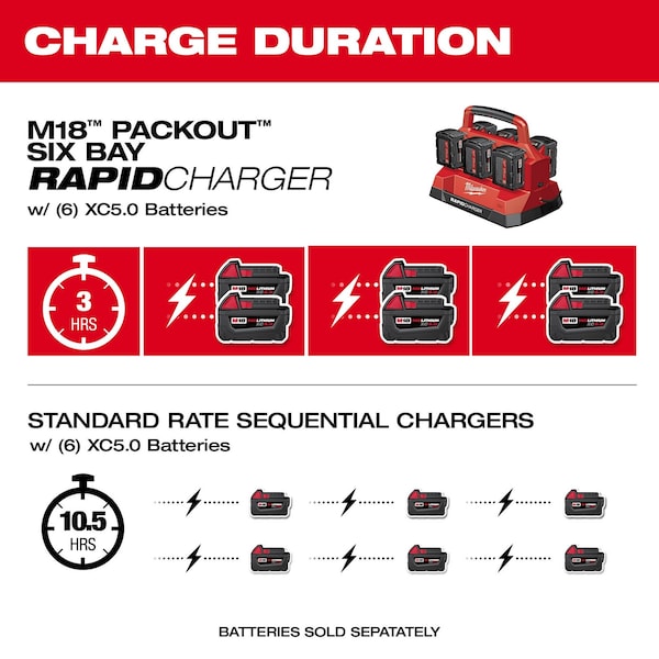 Milwaukee Tool M18 PACKOUT Six Bay Rapid Battery Charger - 48-59-1809