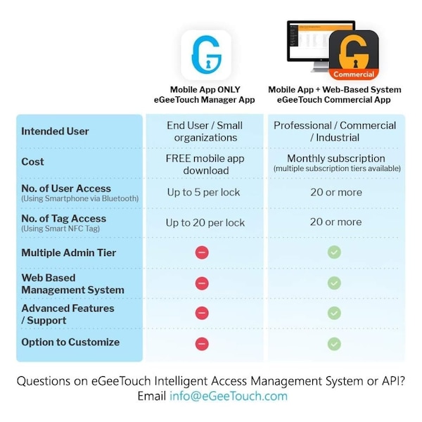 Egeetouch 5th Gen Smart Padlock, Anti-cut Outdoor with Bluetooth and NFC, Short shackle - 5-02503-94