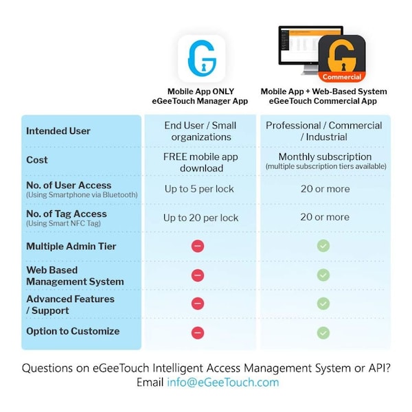 Egeetouch 4th Gen Smart Padlock - Bluetooth and NFC, Long shackle, Pack of 2 - 5-02202-94-2