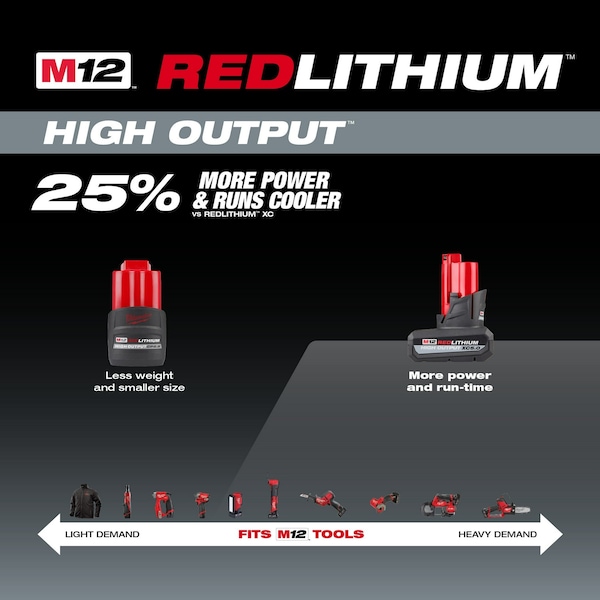 Milwaukee Tool M12 REDLITHIUM HIGH OUTPUT XC5.0 Extended Capacity Battery Pack - 48-11-2450