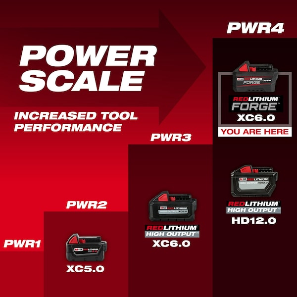 Milwaukee Tool M18 REDLITHIUM FORGE XC6.0 Battery, 6.0Ah, Extended Capacity, 18V, Li-Ion Battery - 48-11-1861