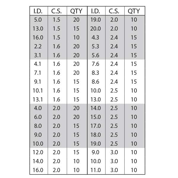 Hercules - Orings Kit COMMON EUROPEAN SIZES OR 90 DURO - METRIC O KIT-E-90D