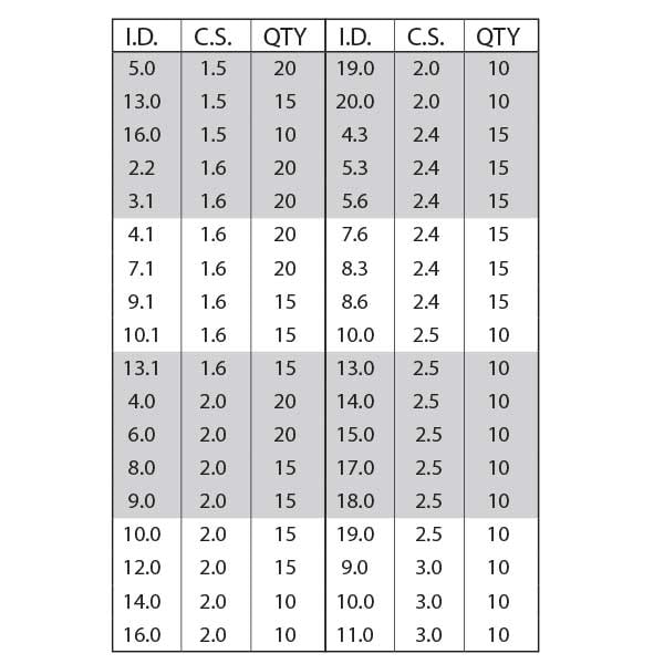 Hercules - Orings Kit COMMON EUROPEAN SIZES OR 70 DURO - METRIC O KIT-E
