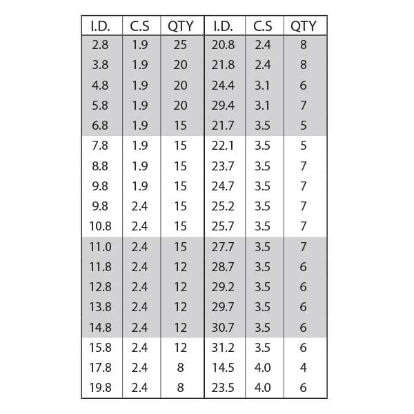 Hercules - Orings Kit COMMON JAPANESE SIZE OR 90 DURO - METRIC O KIT-J-90D