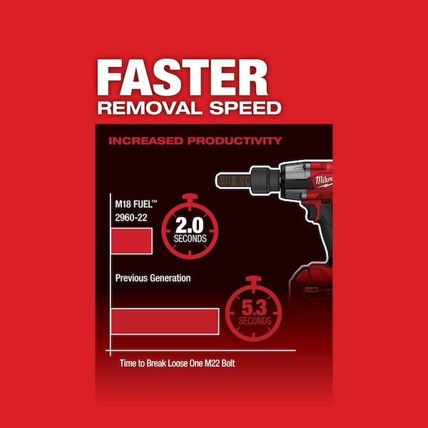 Milwaukee Tool M18 FUEL 3/8 in. Mid-Torque Impact Wrench with Friction Ring (Tool Only) - 2960-20