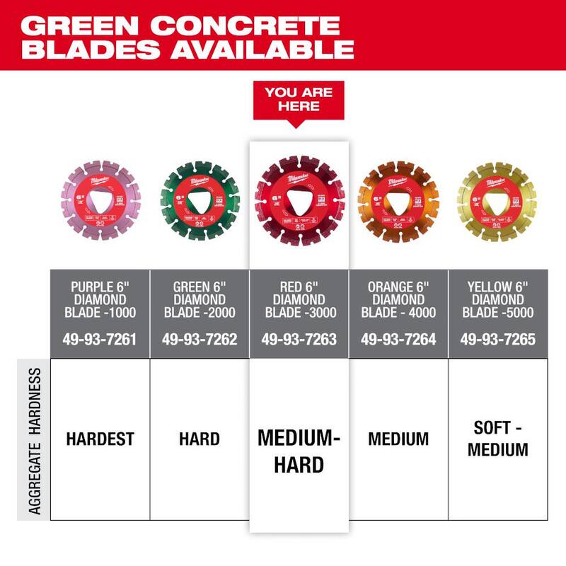 Milwaukee Rojo 6 pulgadas x .100 pulgadas Hoja de Diamante de Borde Segmentado para Corte de Concreto Verde (Paquete de 1) - 49-93-7263