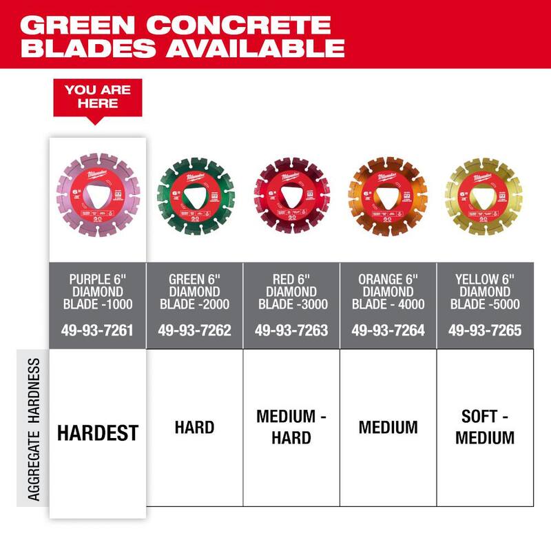Milwaukee Morado 6 pulg. x .100 pulg. Cuchilla de Diamante para Corte de Concreto Verde con Borde Segmentado (paquete de 1) - 49-93-7261