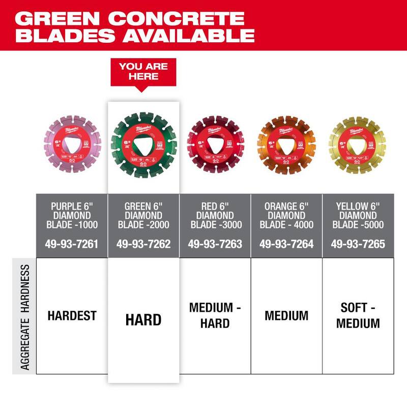 Milwaukee Verde 6 pulgadas x .100 pulgadas Cuchilla de Diamante con Borde Segmentado para Cortar Concreto (Paquete de 1) - 49-93-7262