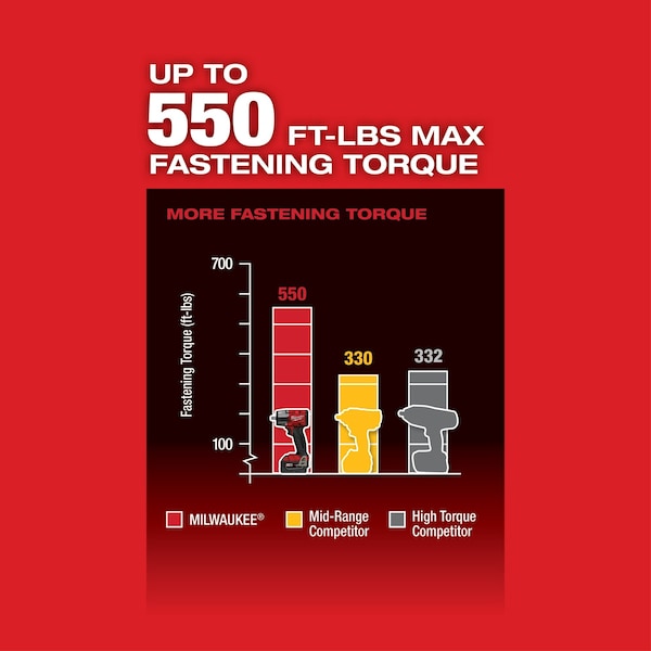 Milwaukee Tool M18 FUEL 1/2 in. Mid-Torque Impact Wrench with Pin Detent (Tool Only) - 2962P-20