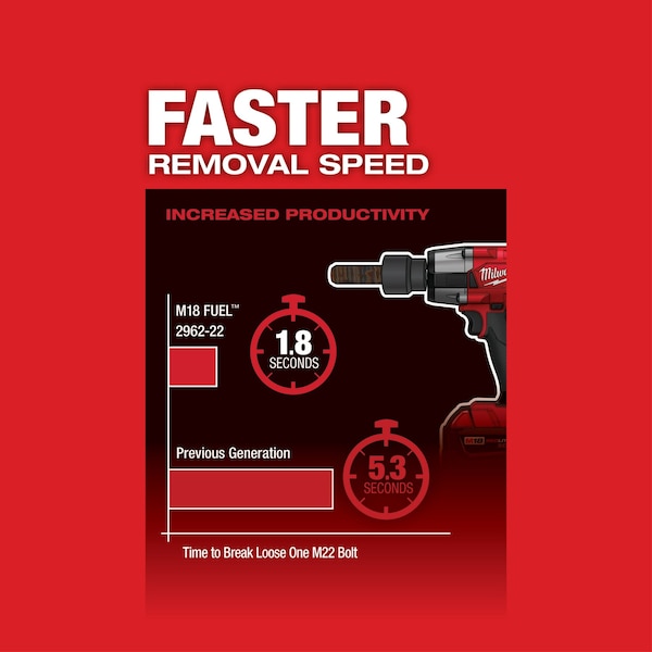 Milwaukee Tool M18 FUEL 1/2 in. Mid-Torque Impact Wrench with Friction Ring (Tool Only) - 2962-20